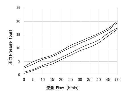 特征曲线.png